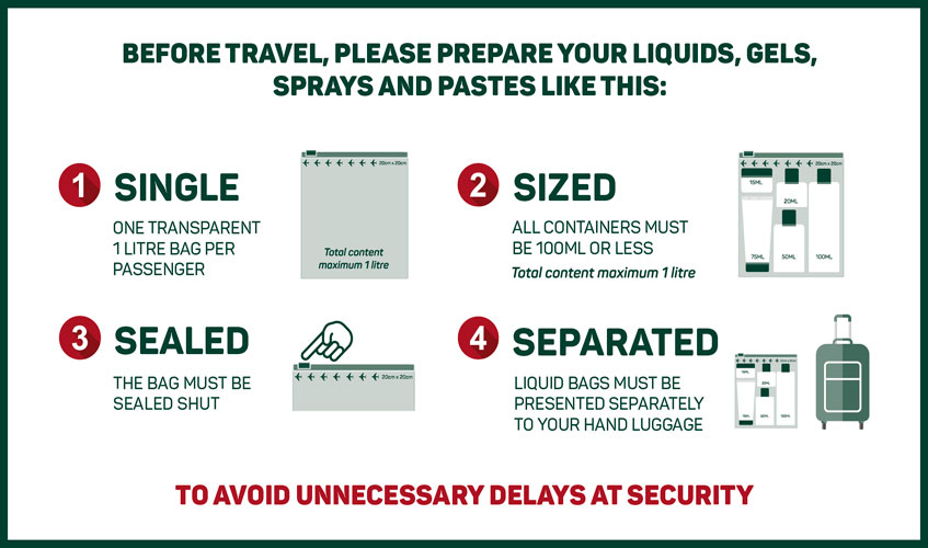 dublin-airport-liquid-rules-infographic dublin airport liquid rules infographic